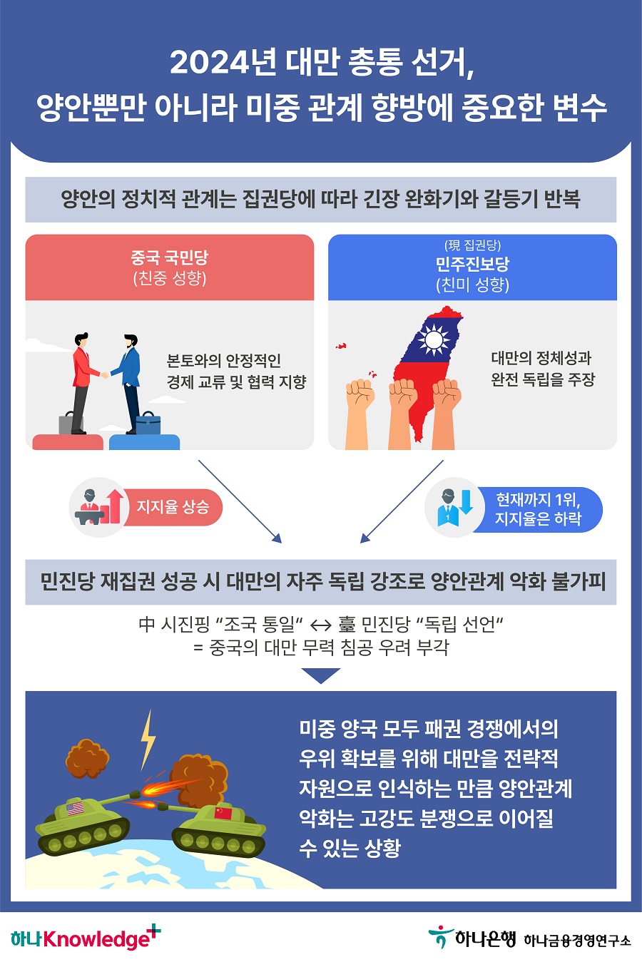 5번 이미지